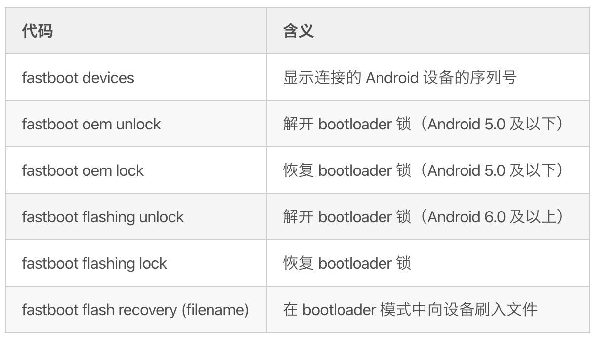 android刷机包怎么测试,android通用刷机包下载