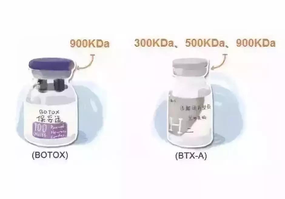 进口瘦脸针和国产瘦脸针区别,国产和进口瘦脸针效果一样吗