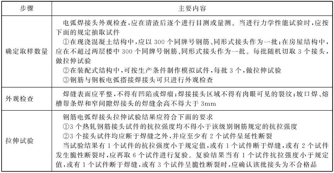 钢筋工程现场验收常见问题及整理,钢筋工程质量检查验收有哪些内容