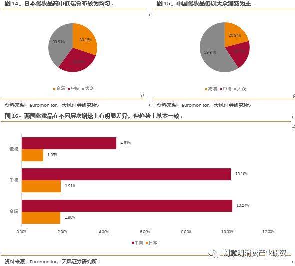 日本化妆品行业发展历程,日本消失的20年化妆品行业