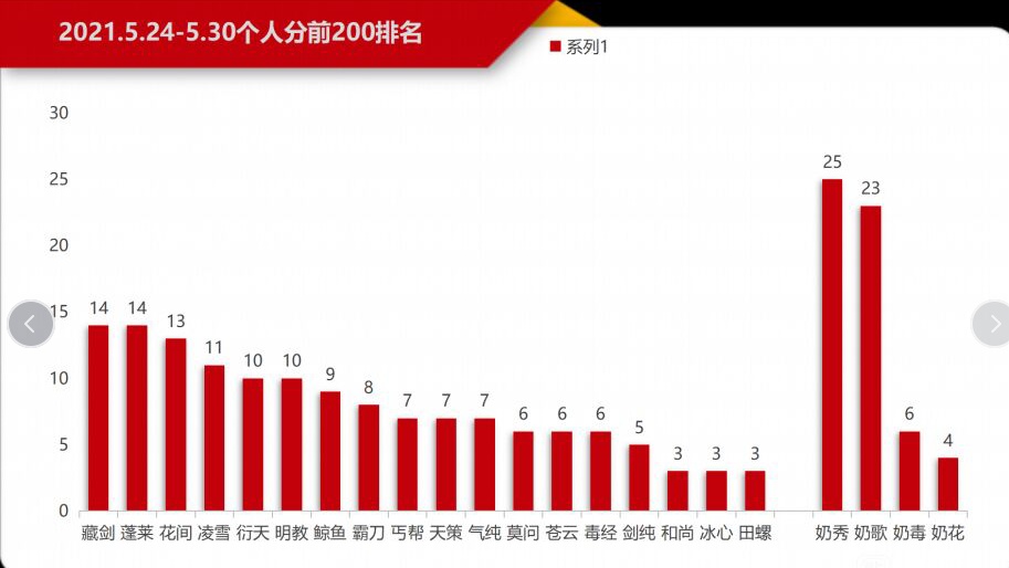 新赛季奶花加点,新手奶花pvp手法教学