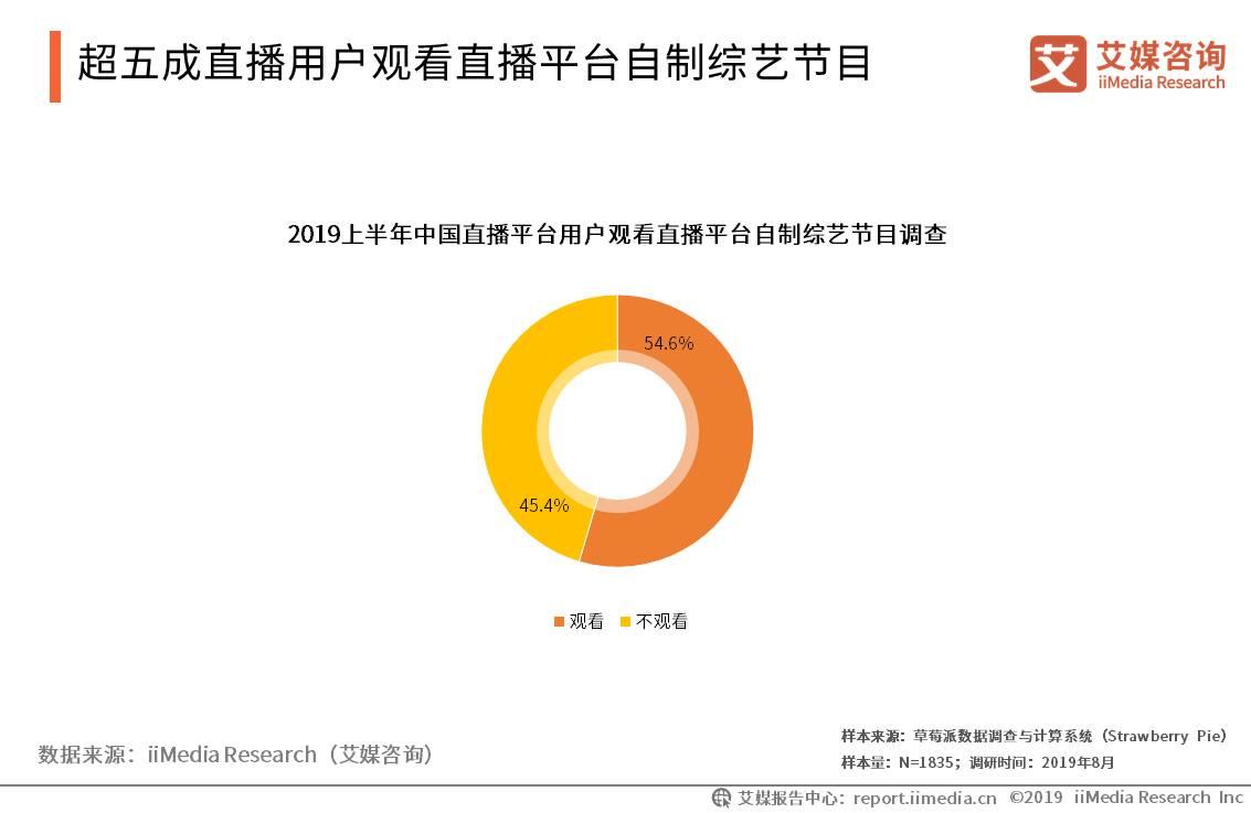 优秀主播养成,主播养成