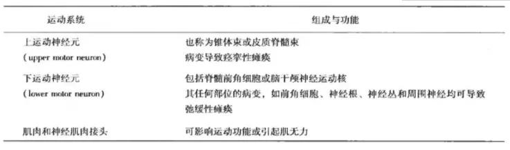 24岁脑瘤开颅手术能恢复正常人吗,脑瘤手术切除出来的肿瘤