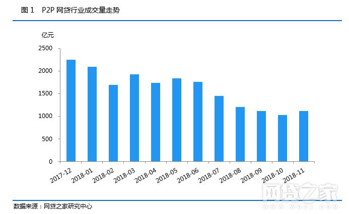 八万亿成交量、千家P2P企业的蛋糕！地产商应该怎么吃？