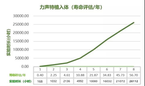 人工耳蜗声音训练,力声特人工耳蜗日常使用