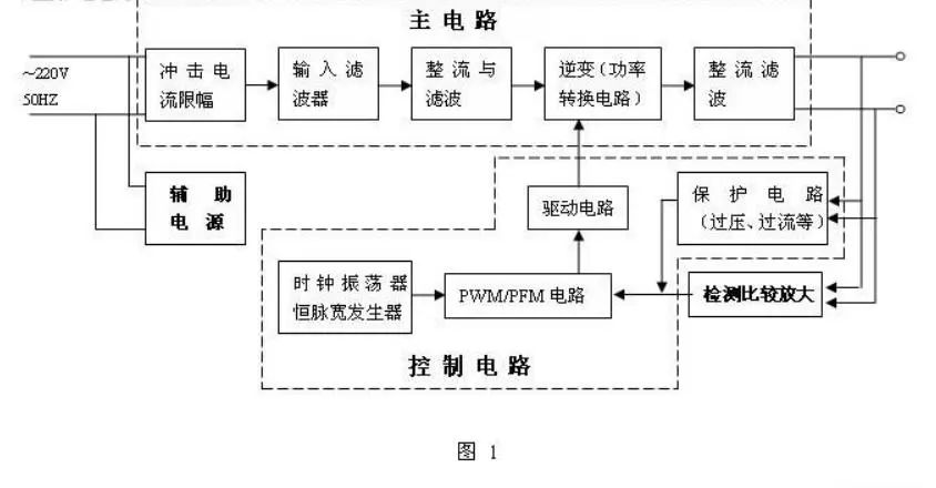 开关电源原理与维修30讲,开关电源维修保护神器原理