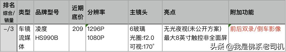 老司机行车记录仪哪款好,老司机推荐记录仪