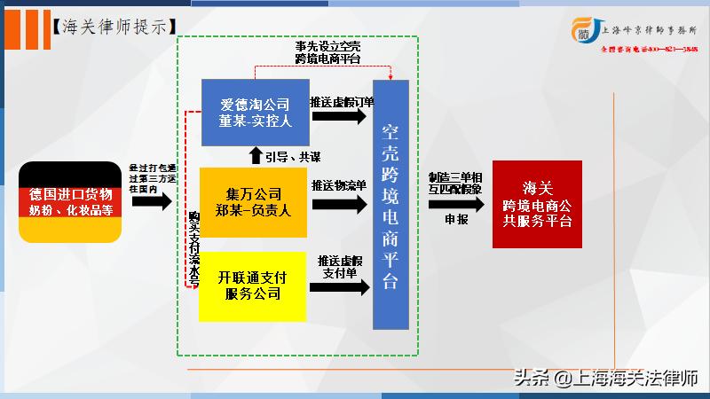 跨境电商刷单存在什么法律风险,海关律师张严锋完整版