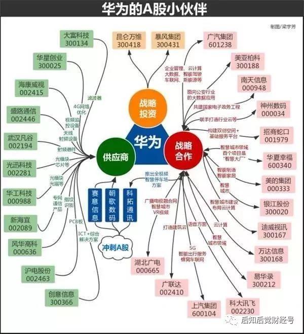 总规模概念股有哪些,今年最大的概念股