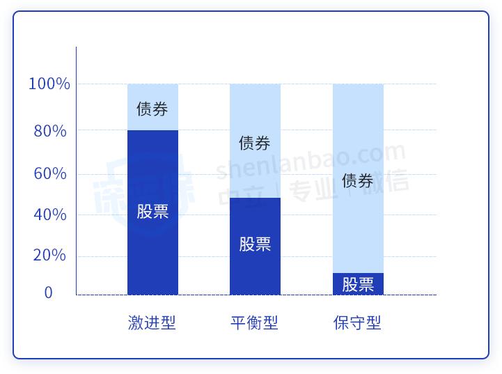 安盛爆雷事件原因,安盛保险为什么保费每年涨