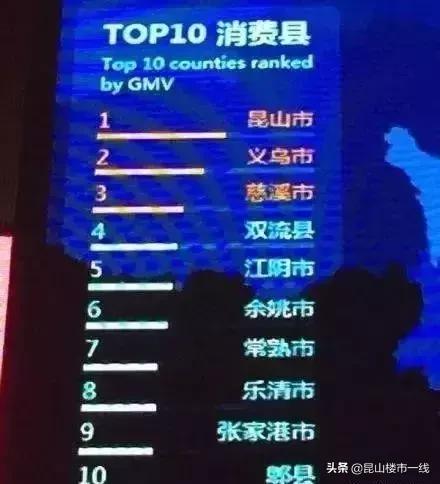 昆山20年房产成交价,江苏昆山2000年至现在房价走势图