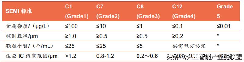 芯片半导体龙头企业,芯片投资被骗