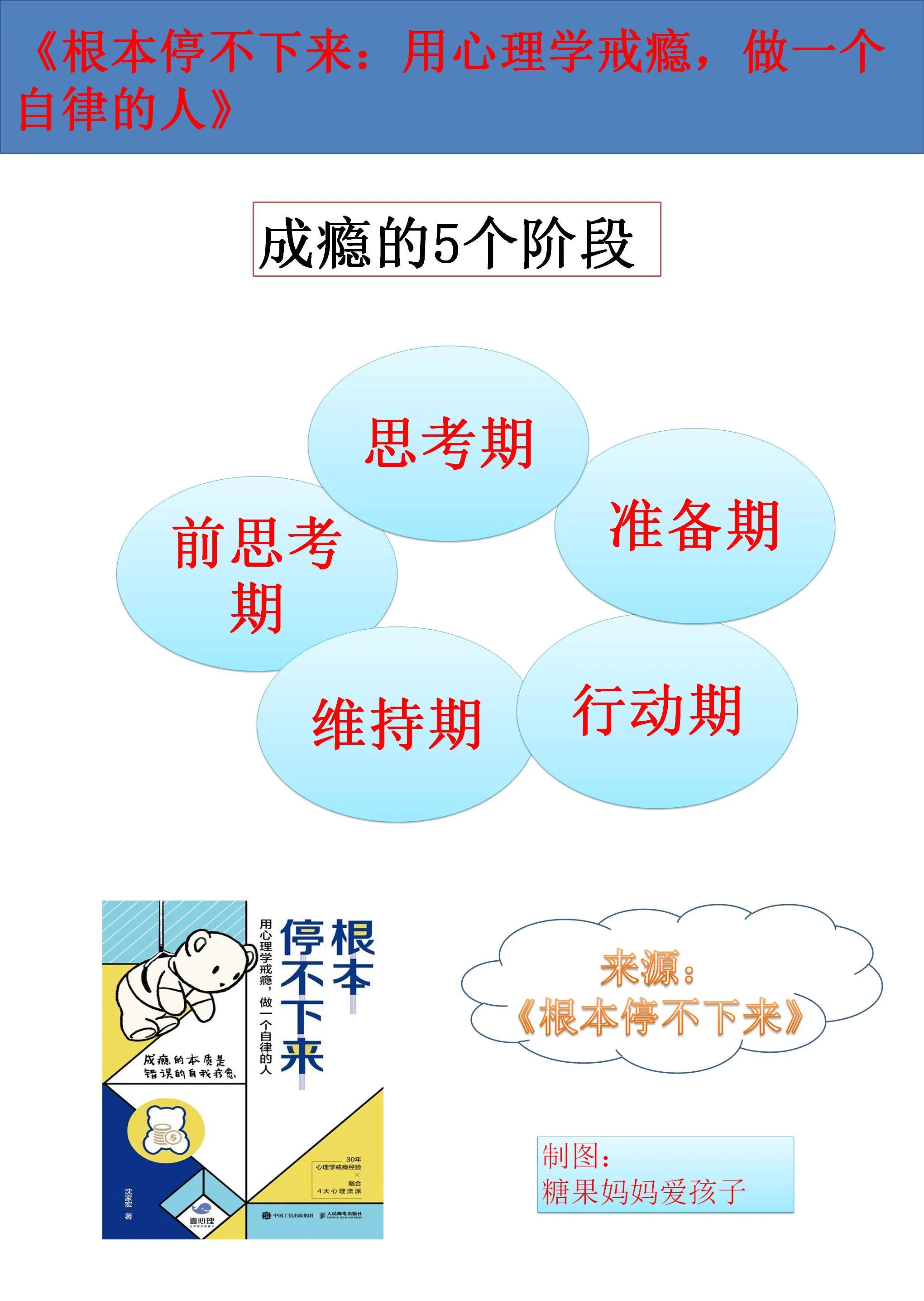 成瘾性人格的矫正方法,成瘾的真相与疗愈