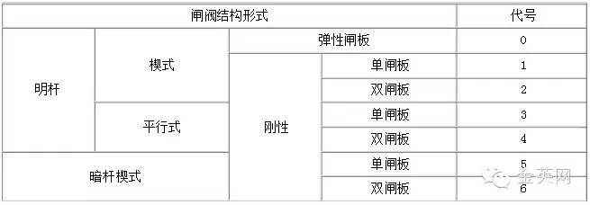 阀门知识大全常用的阀门,阀门基础知识简介完全版