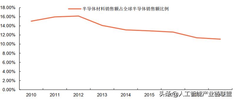 芯片半导体龙头企业,芯片投资被骗