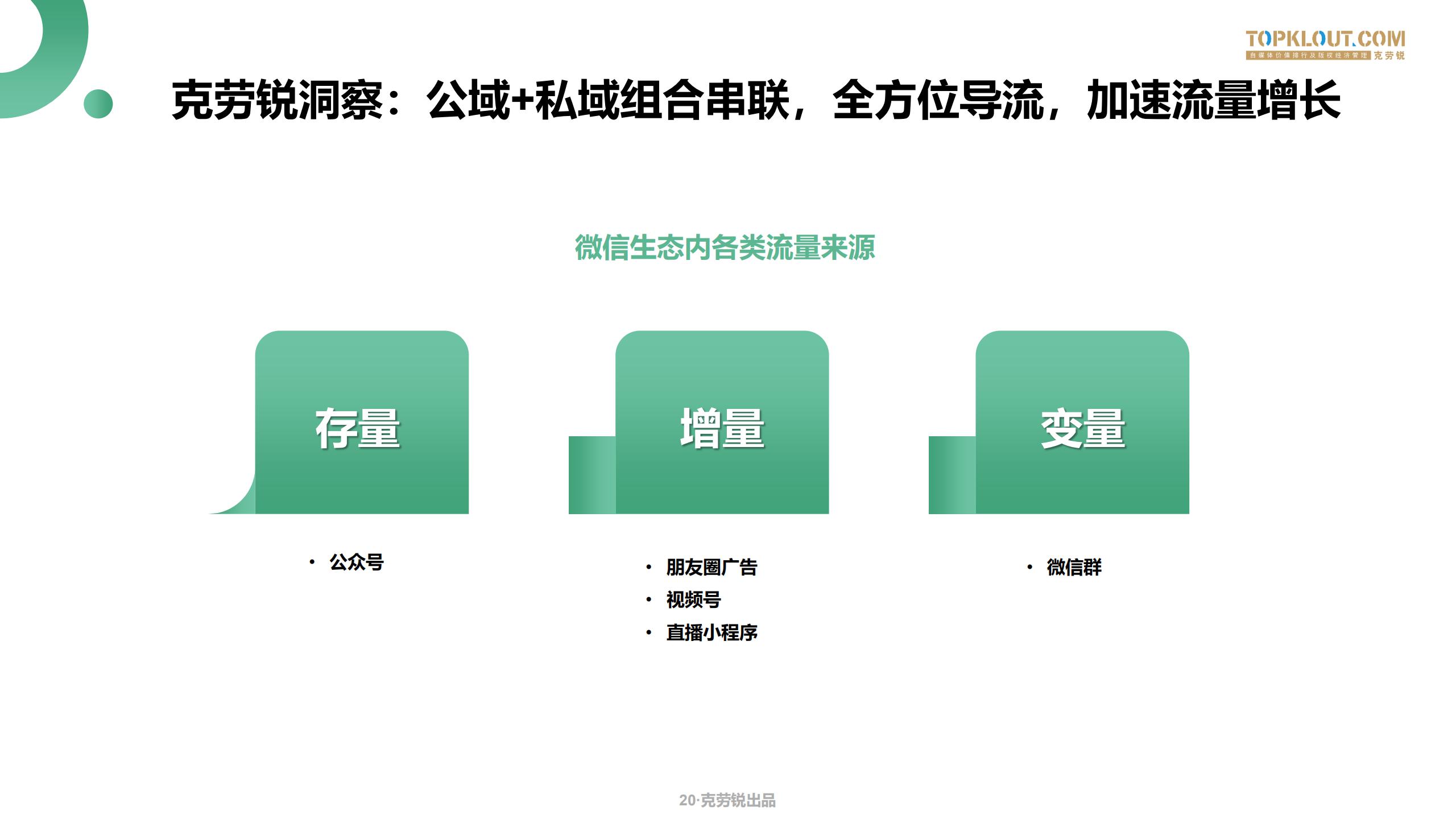 微信生态场景化营销方案,微信生态获客技巧