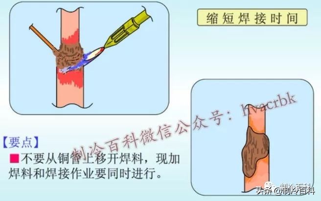 铜管焊接口防氧化的处理方法,铜管焊接氧化皮