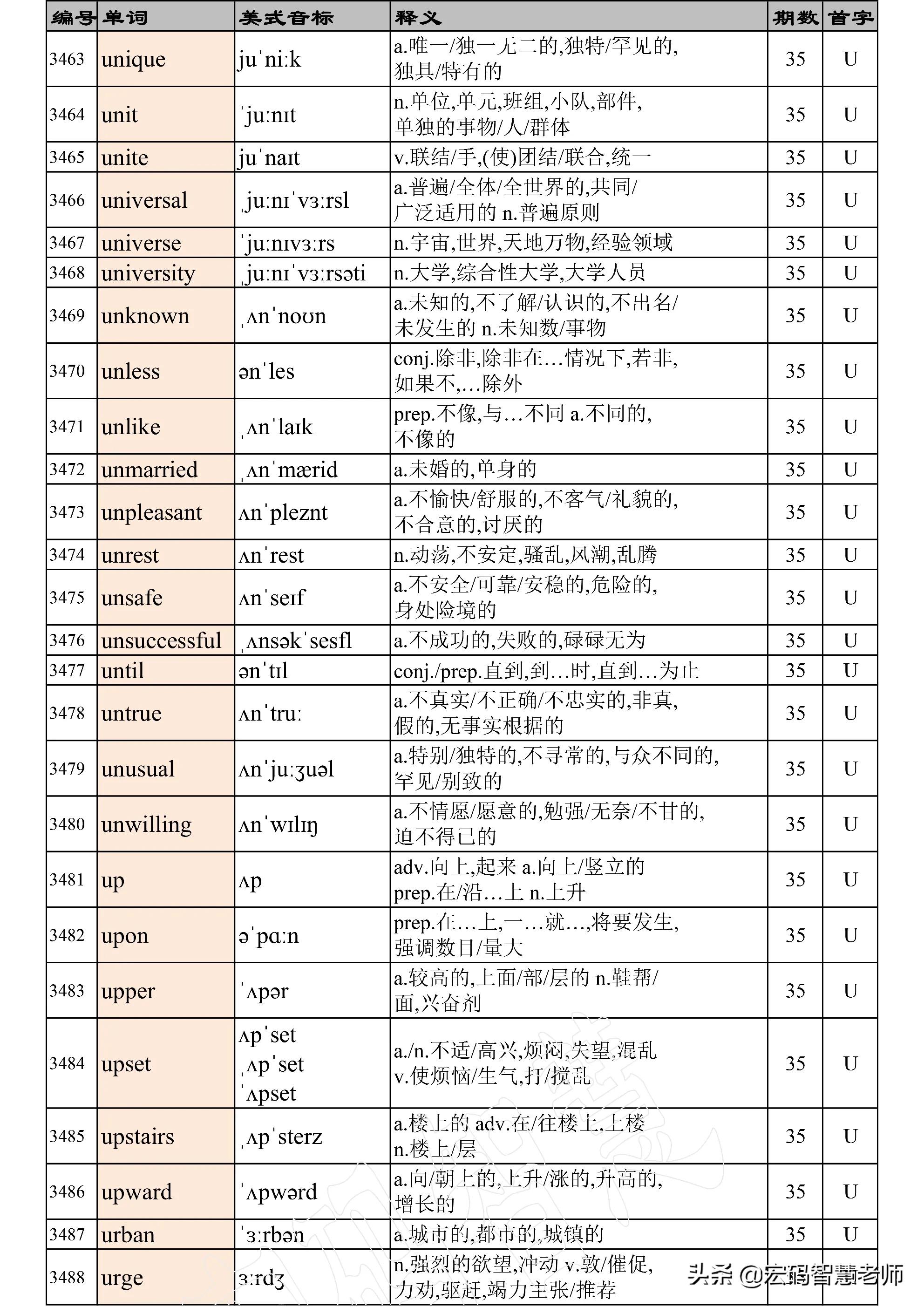高考英语词汇必背3500单词,高考英语词汇必背3500单词卡