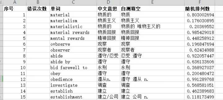 学霸英语背单词秘籍,英语考好秘诀背单词