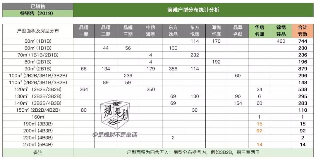 陆家嘴集团前滩住宅,陆家嘴集团前滩项目