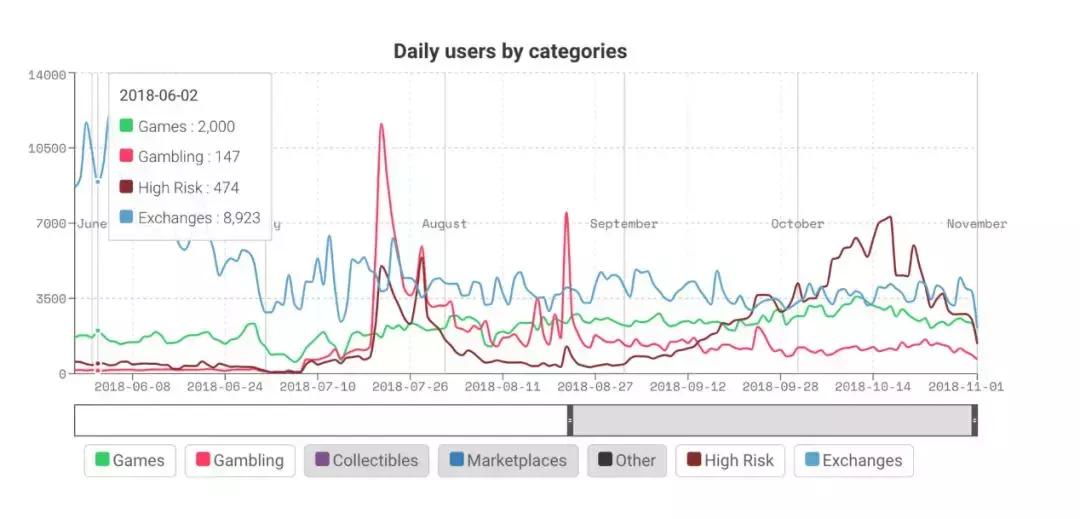 警报!黑客、羊毛*党**和矿工正在入侵EOS