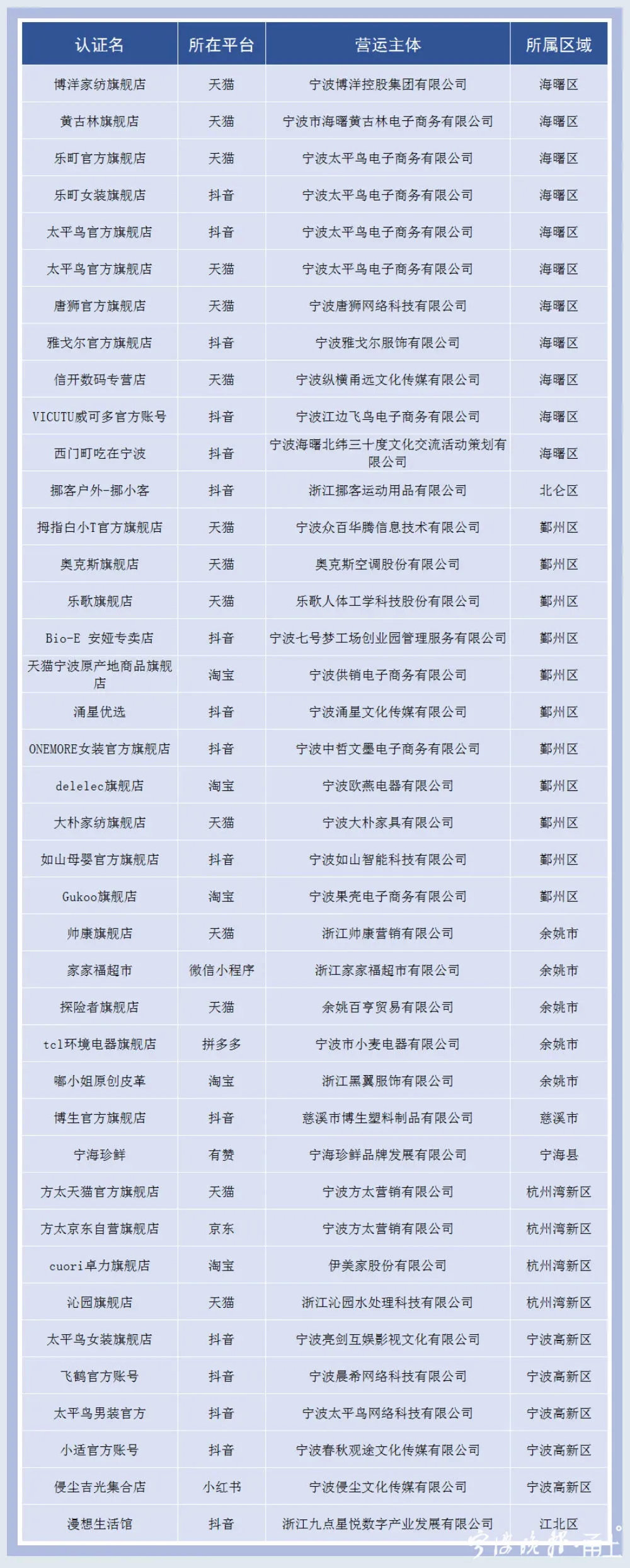 双11忙疯了！有宁波直播机构定了超2.5亿元“小目标”！首批40家“绿色直播间”名单也将出炉……