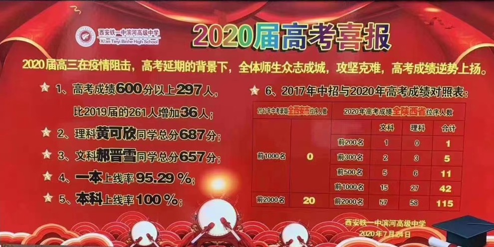 陕西师大附中2019高考喜报,陕西神木中学2019高考喜报