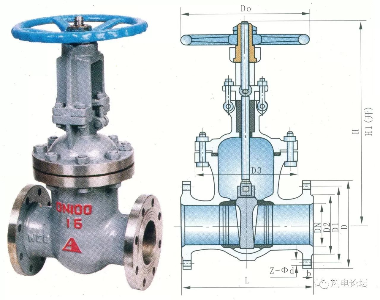 学习阀门知识总结,阀门概论知识点