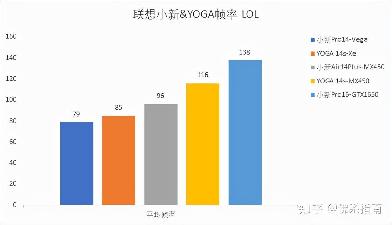 lol显卡推荐笔记本,笔记本显卡多大最合适lol