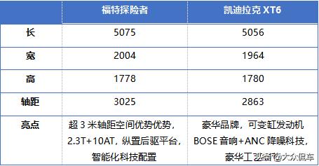 新款探险者40万,2023新款探险者哪个性价比高