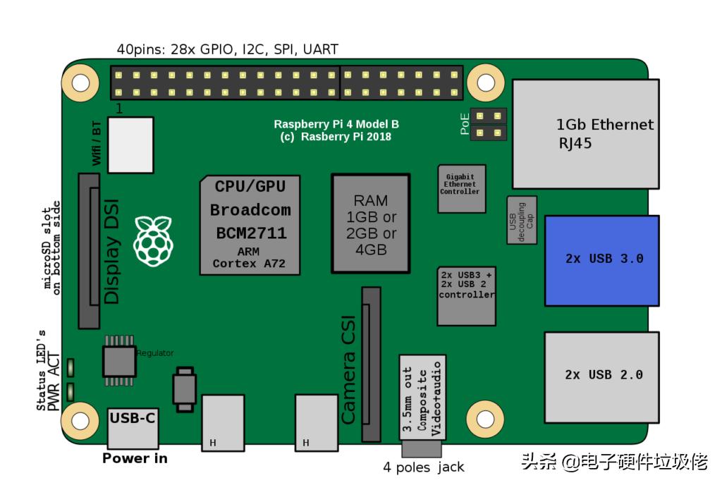 树莓派4b还分版本吗,树莓派4b和树莓派5对比