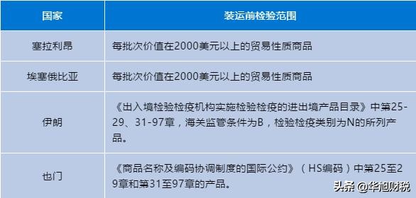 一般口罩出口全套流程,中国出口口罩最新规定