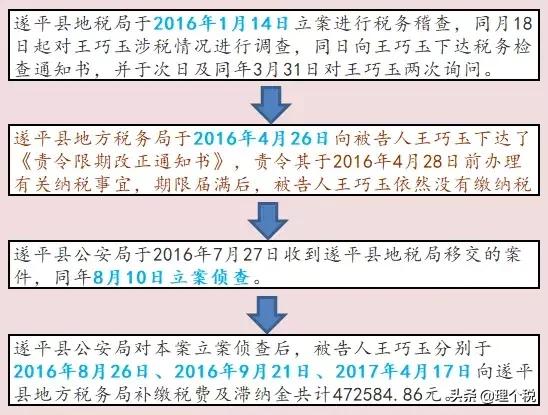 包租婆收租需要交税吗,包租婆收租需不需要交税