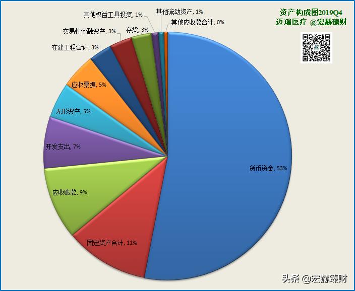 我武生物护城河是什么,护城河瓷器评级