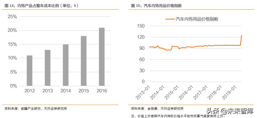 华域汽车零部件上海有限公司,华域汽车深度研究报告