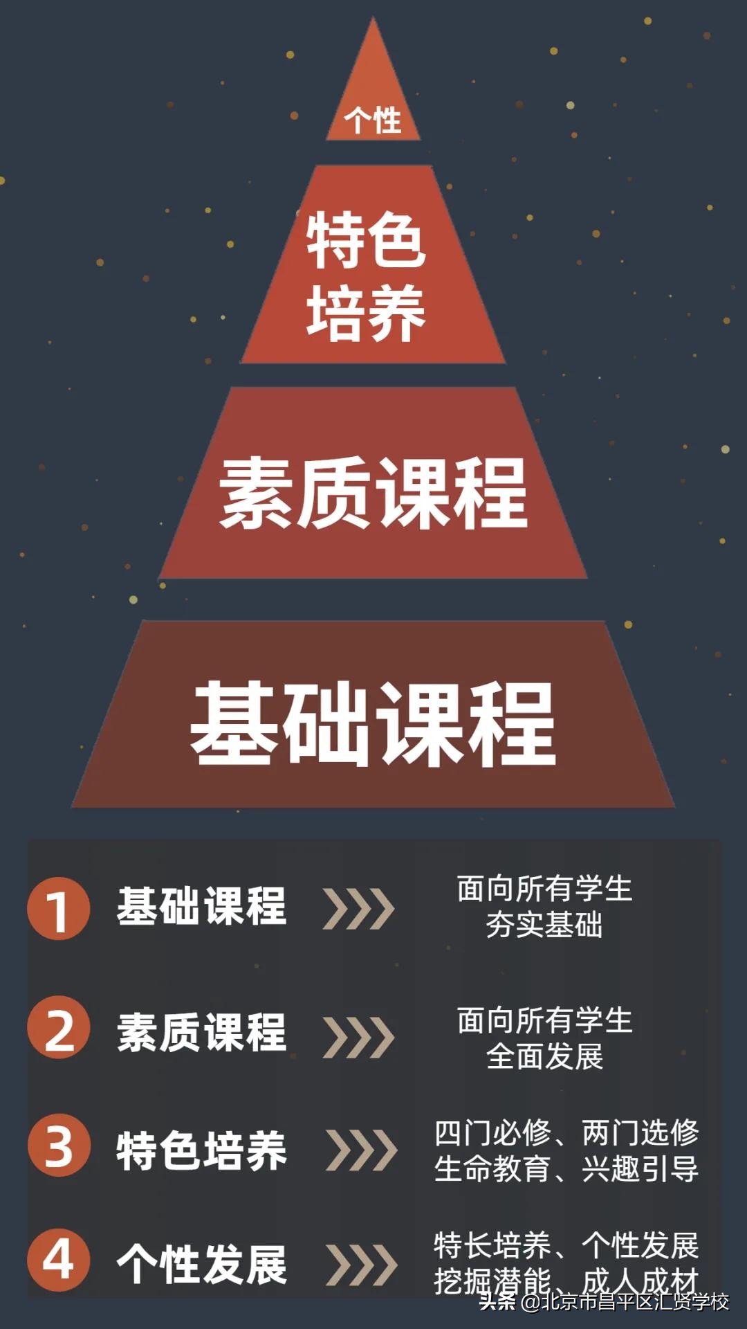 北京昌平区汇贤学校学费,昌平汇贤学校有初中和高中吗