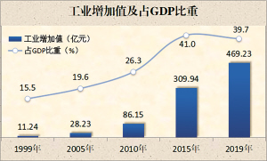 数据复原发展趋势,数据发展带来的新变化