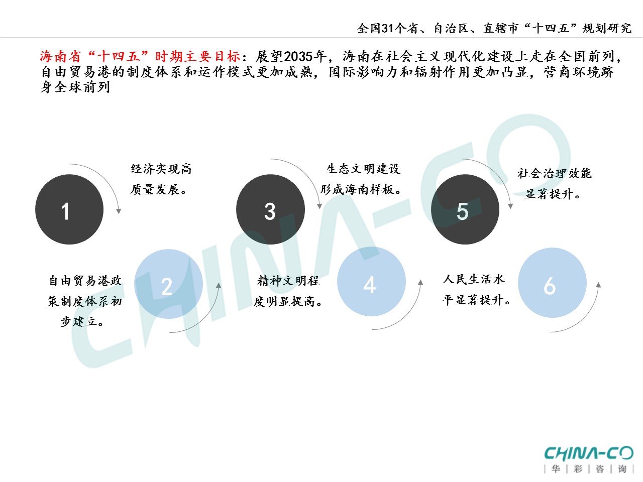 十四五规划两个区,县区十四五规划和2035年远景目标