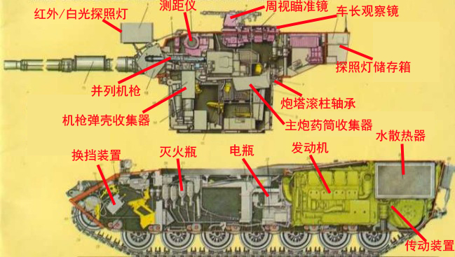 装甲无用论博文,装甲无用论谁提出来的