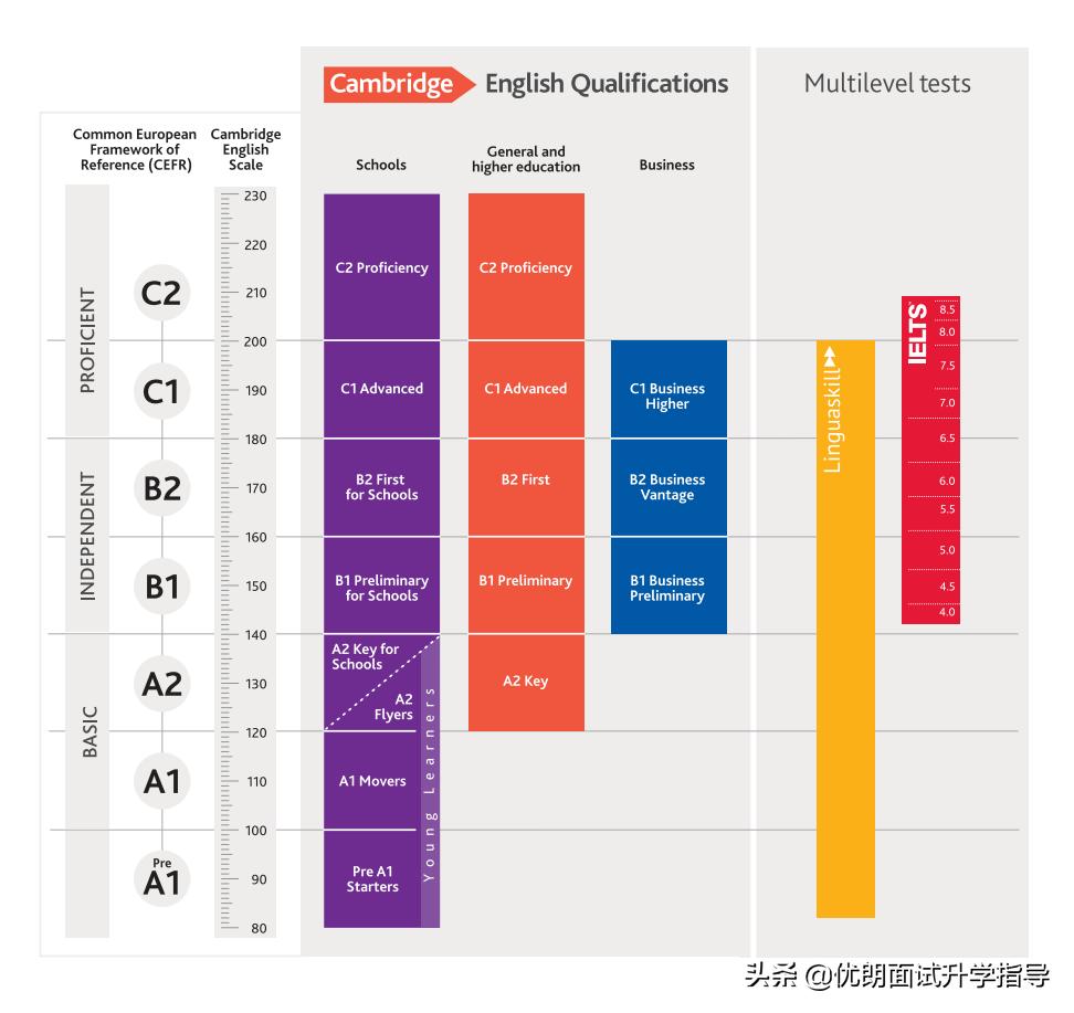昆山杜克领思考试要求多少分,昆山杜克对领思的要求
