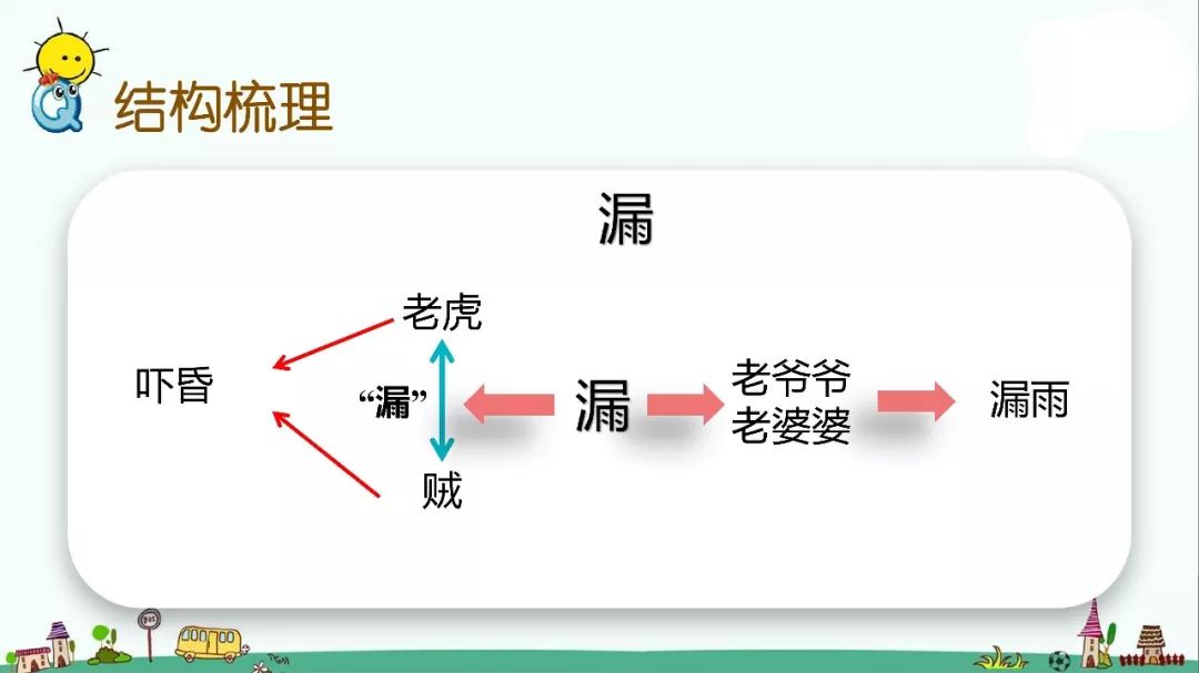 部编版三年级语文下册27课知识点,人教版语文三年级下册28课知识点