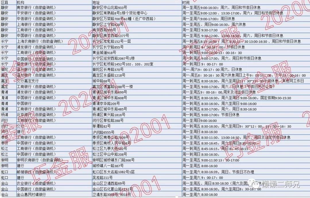 如何读懂征信报告上的负债,一文读懂征信报告