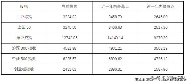 史上最全的股票操作手册,股市入门100讲