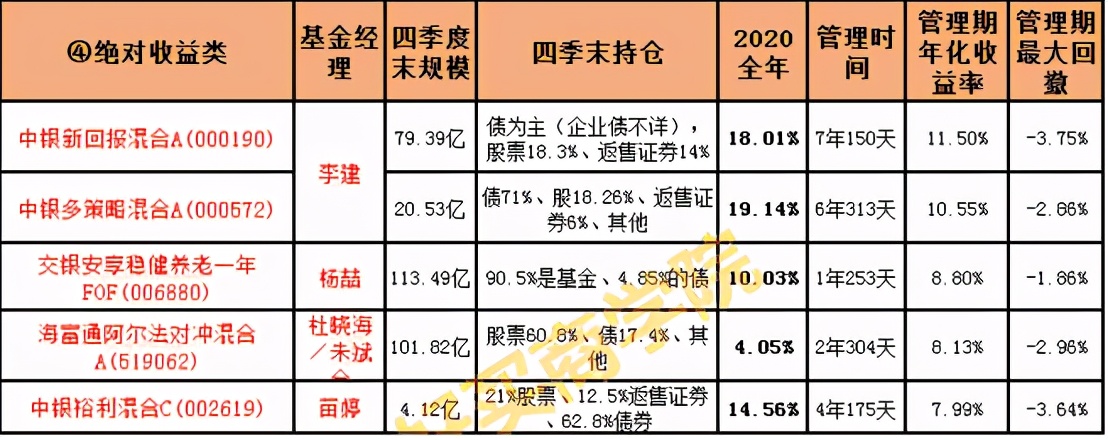 医药板块基金是加仓还是减仓,基金谷底反弹了要继续买进吗