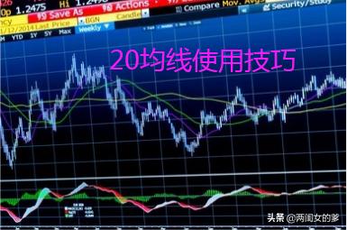 181日均线各周期用法,720日均线技巧