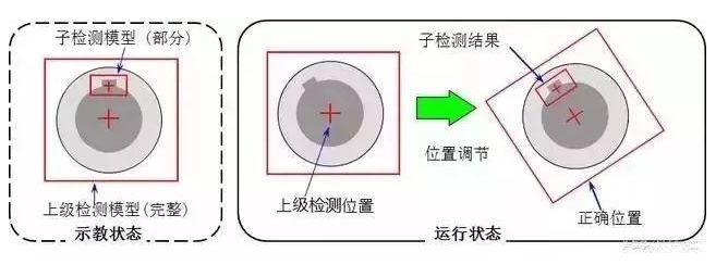 fanuc机器人示教器操作说明,fanuc机器人示教器编程入门教程