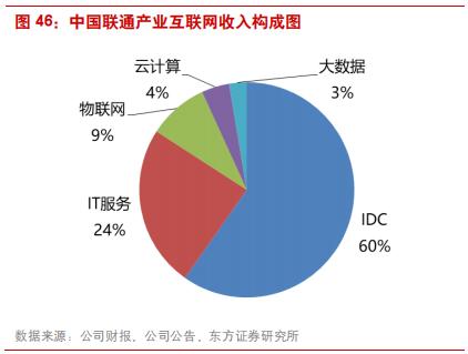 三大电信运营商前景对比,国内电信运营商的前世今生