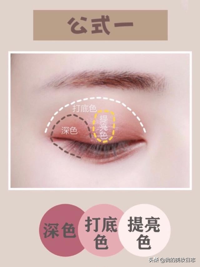 日常妆十八色眼影盘怎么画眼妆,初学画眼妆如何选眼影