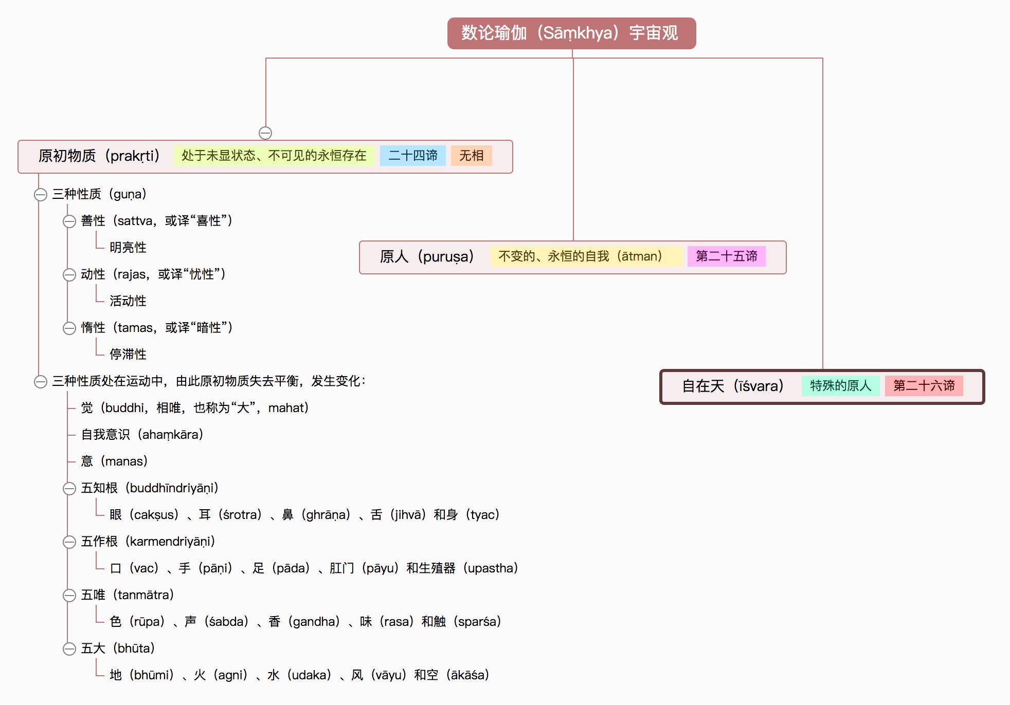 在森林里书籍,在森林中生活