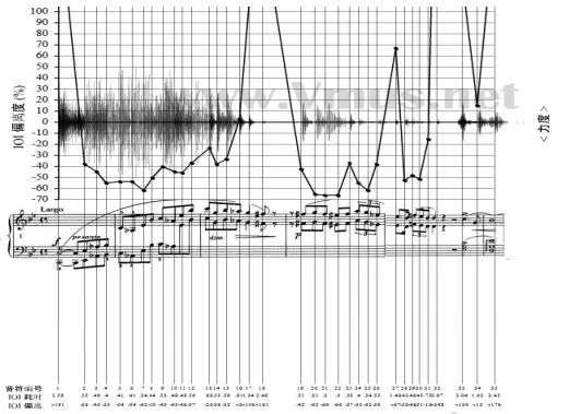 听障人士怎么才能听到音乐,听障人士怎么才能听音乐